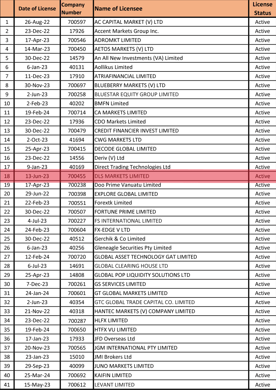 瓦努阿图金融服务委员会（VFSC）