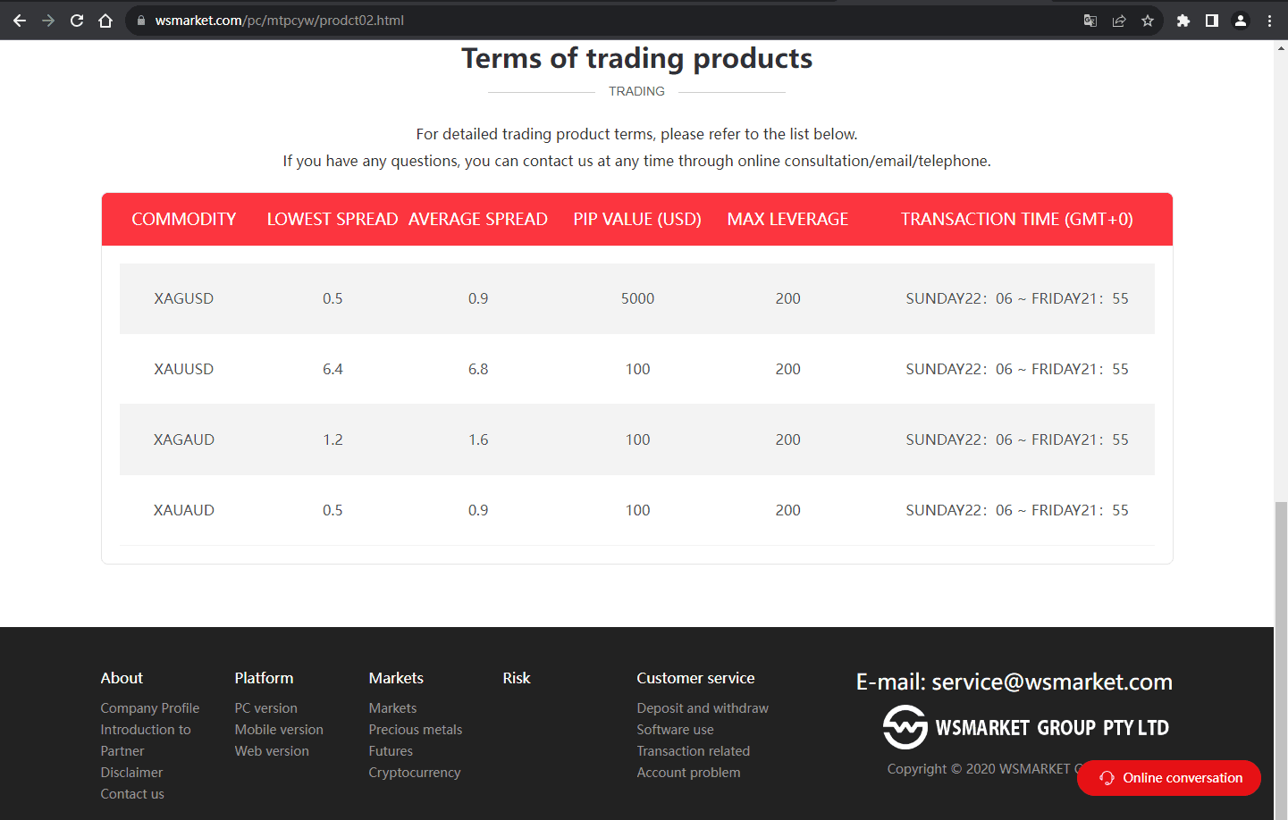 官网信息显示交易产品信息