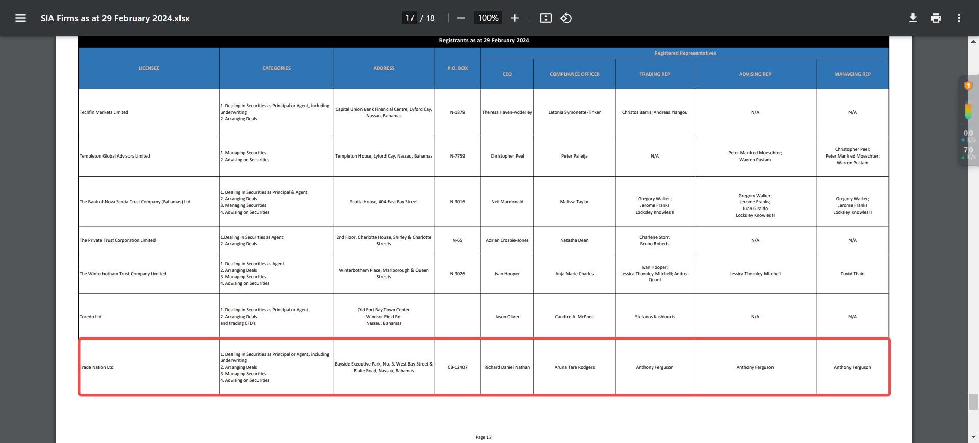 Trade Nation的巴哈马SCB的监管信息