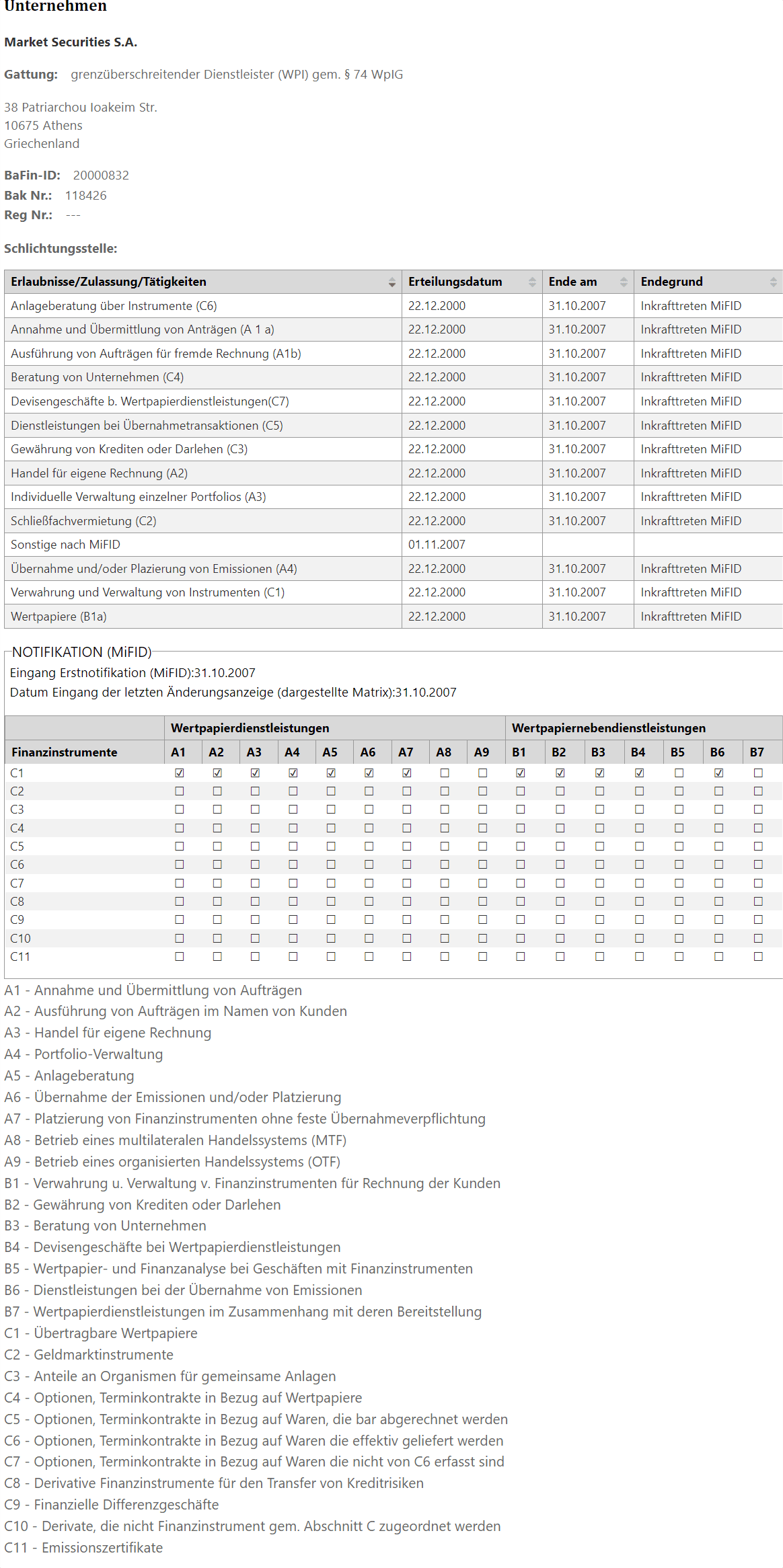 德国联邦金融监管局(BaFin)