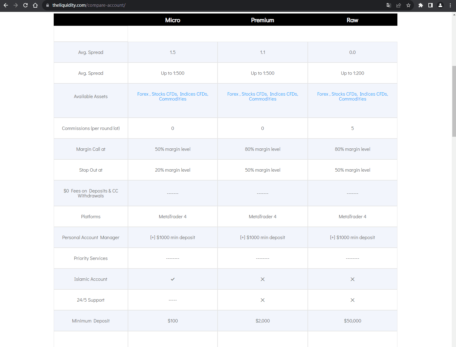 官网显示交易账户类型