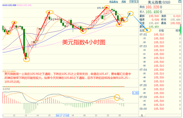 CWG Markets 시장 정보