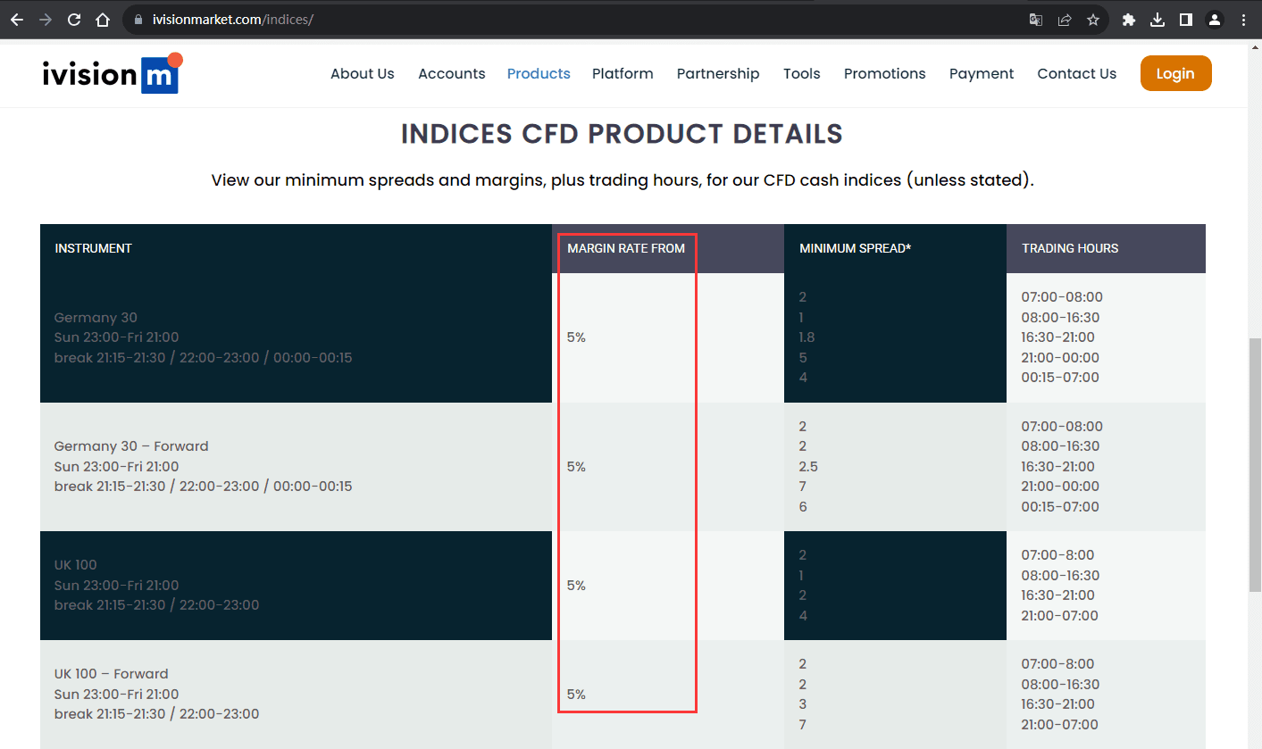 官网显示保证金比例信息