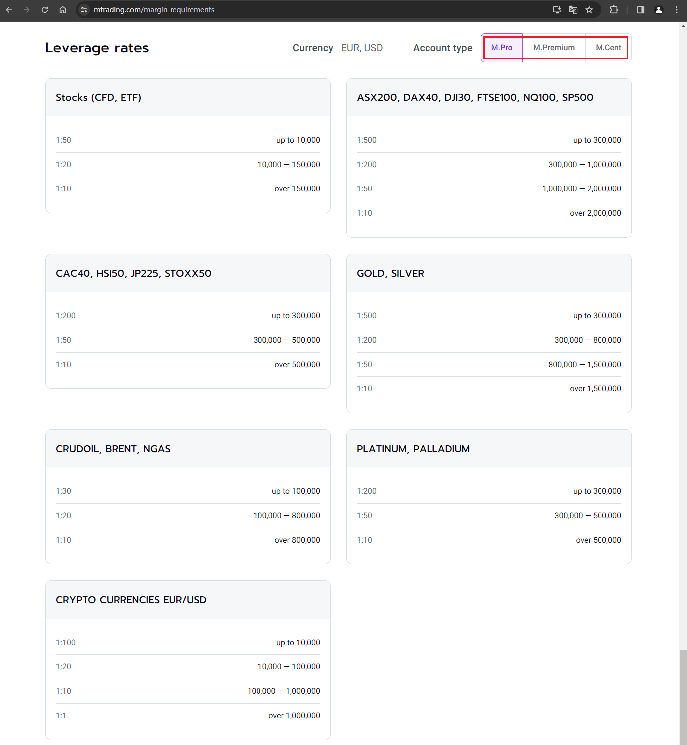 官网显示保证金比例信息