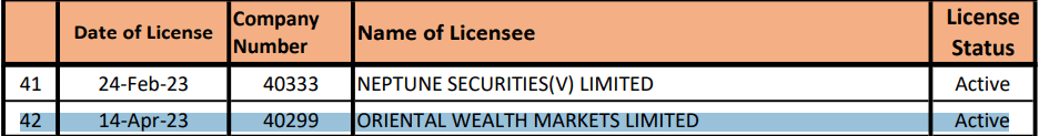 瓦努阿图金融服务委员会(VFSC)金融交易商被许可人列表（2023年10月2日）