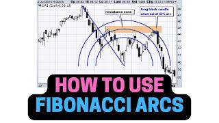 Fibonacci Arcs in Forex.