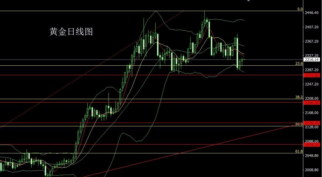 6月12日：インフレは夜明けを待つ気がない、金と銀は東南へ飛ぶ