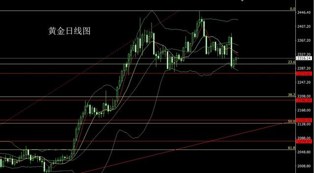 6월 12일: 인플레이션이 새벽을 기다리지 않으니, 금과 은은 남동쪽으로 날아간다