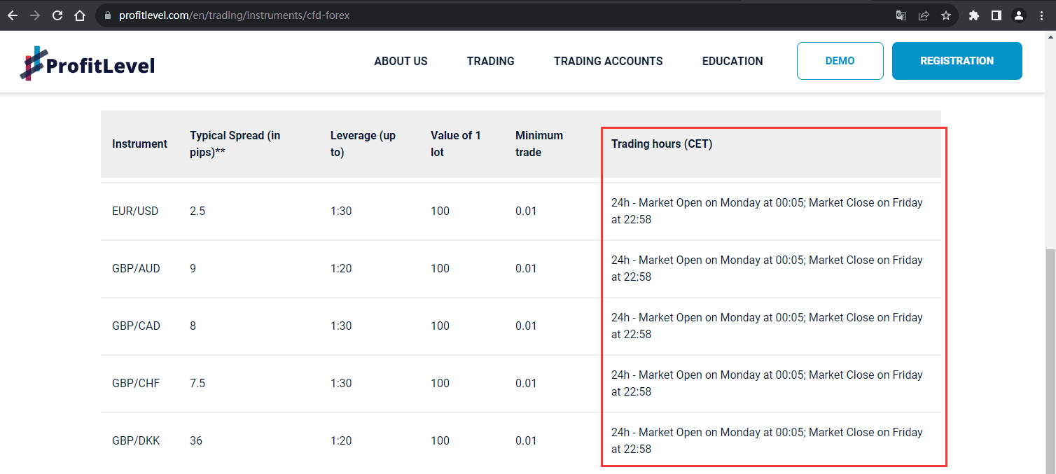 官网显示交易时间信息