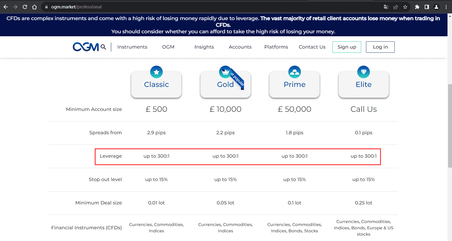 官网显示保证金比例信息