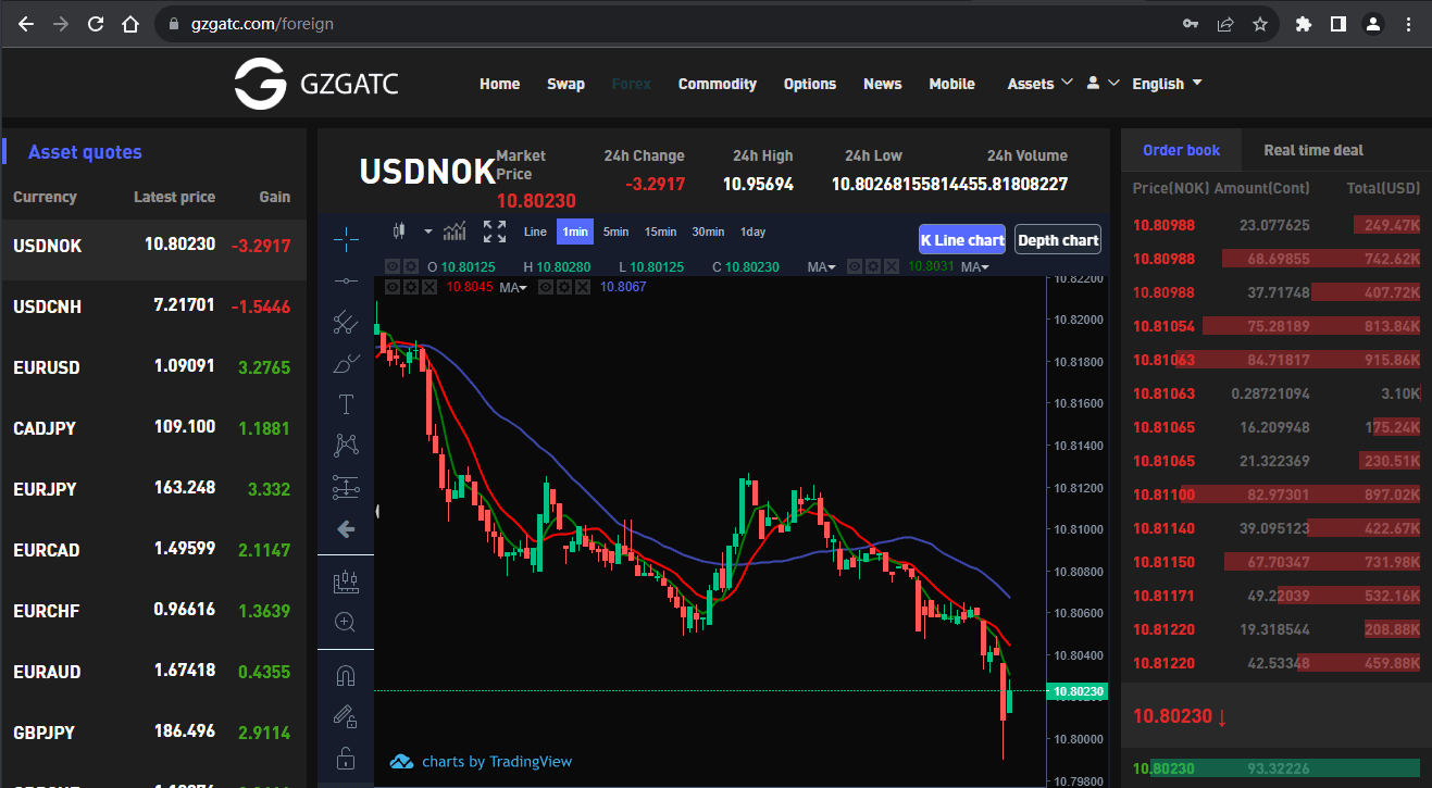 官网显示交易产品信息