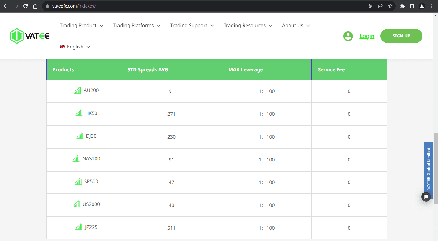 官网显示交易产品信息