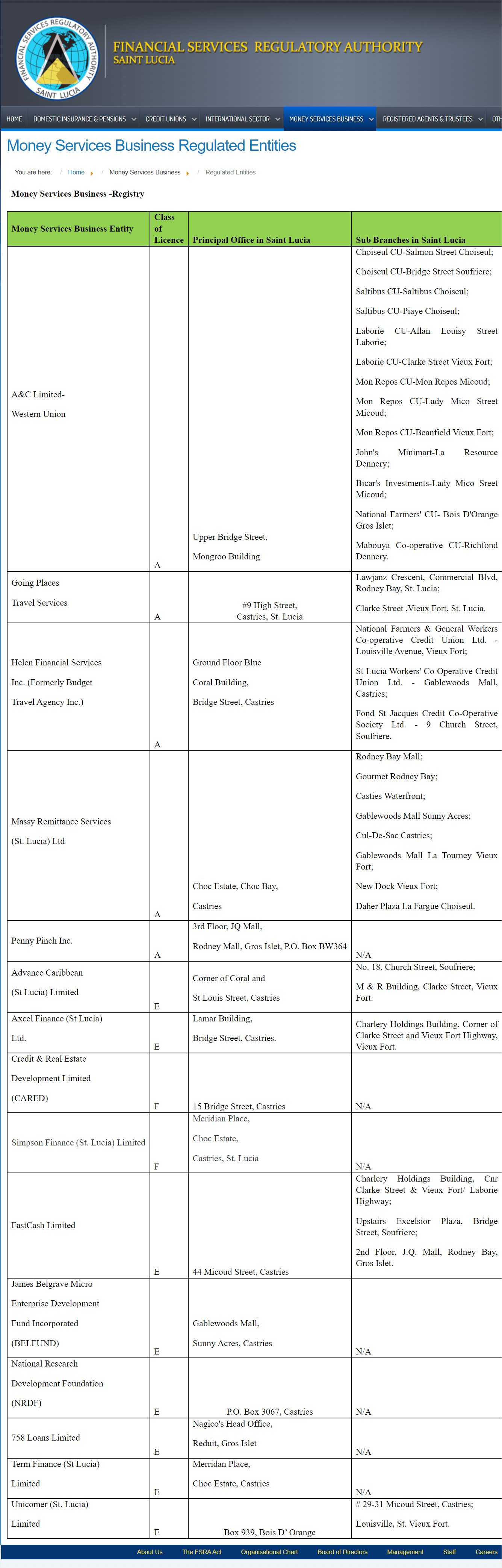 圣卢西亚金融服务监管局(FSRA)