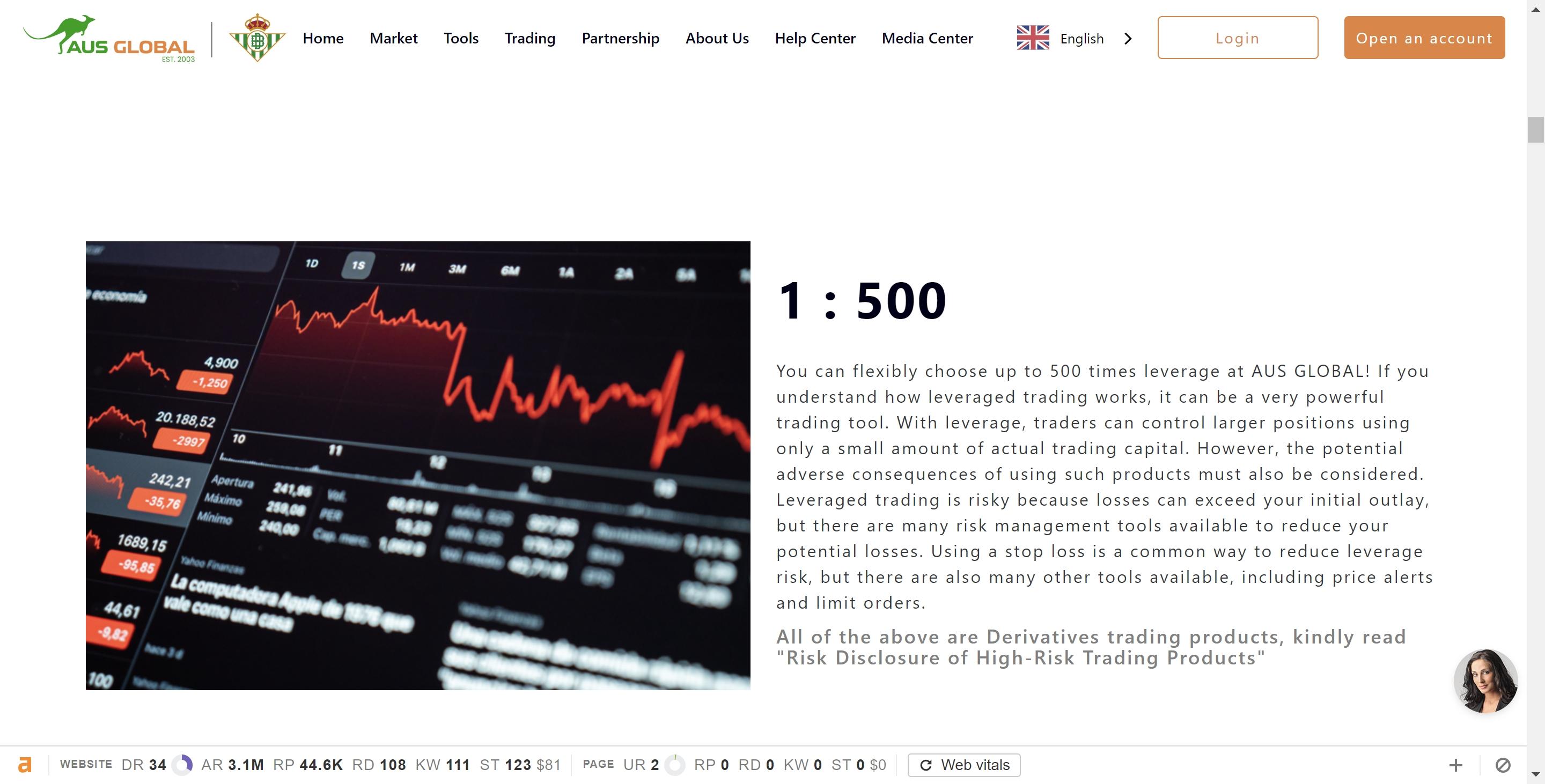 AUS GLOBAL LEVERAGE