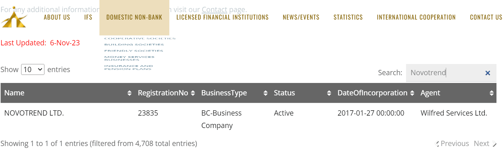 圣文森特和格林纳丁斯金融服务管理局（SVGFSA）