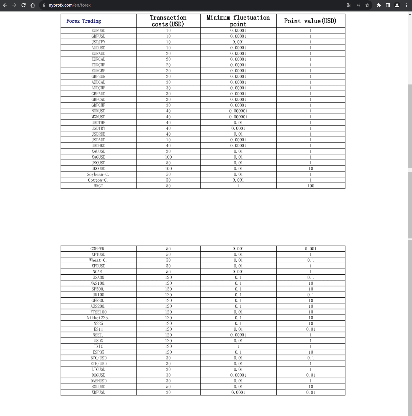 官网显示交易产品信息