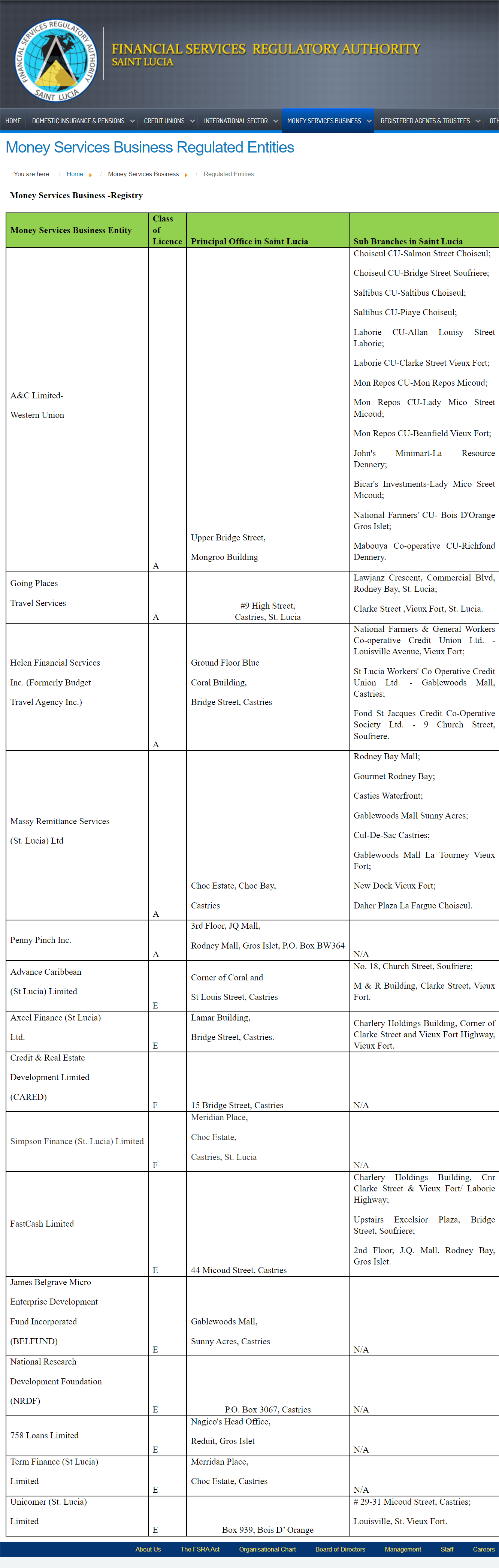 圣卢西亚金融服务监管局(FSRA)