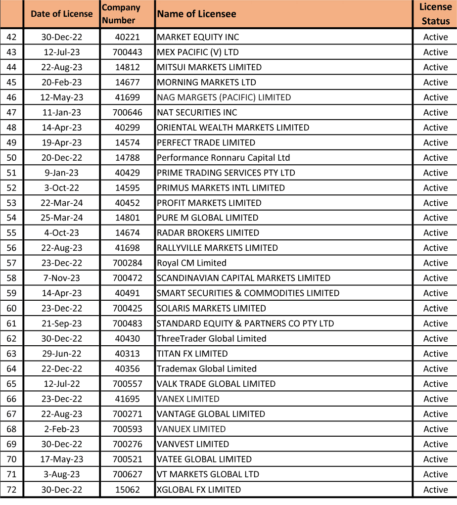 瓦努阿图金融服务委员会（VFSC）