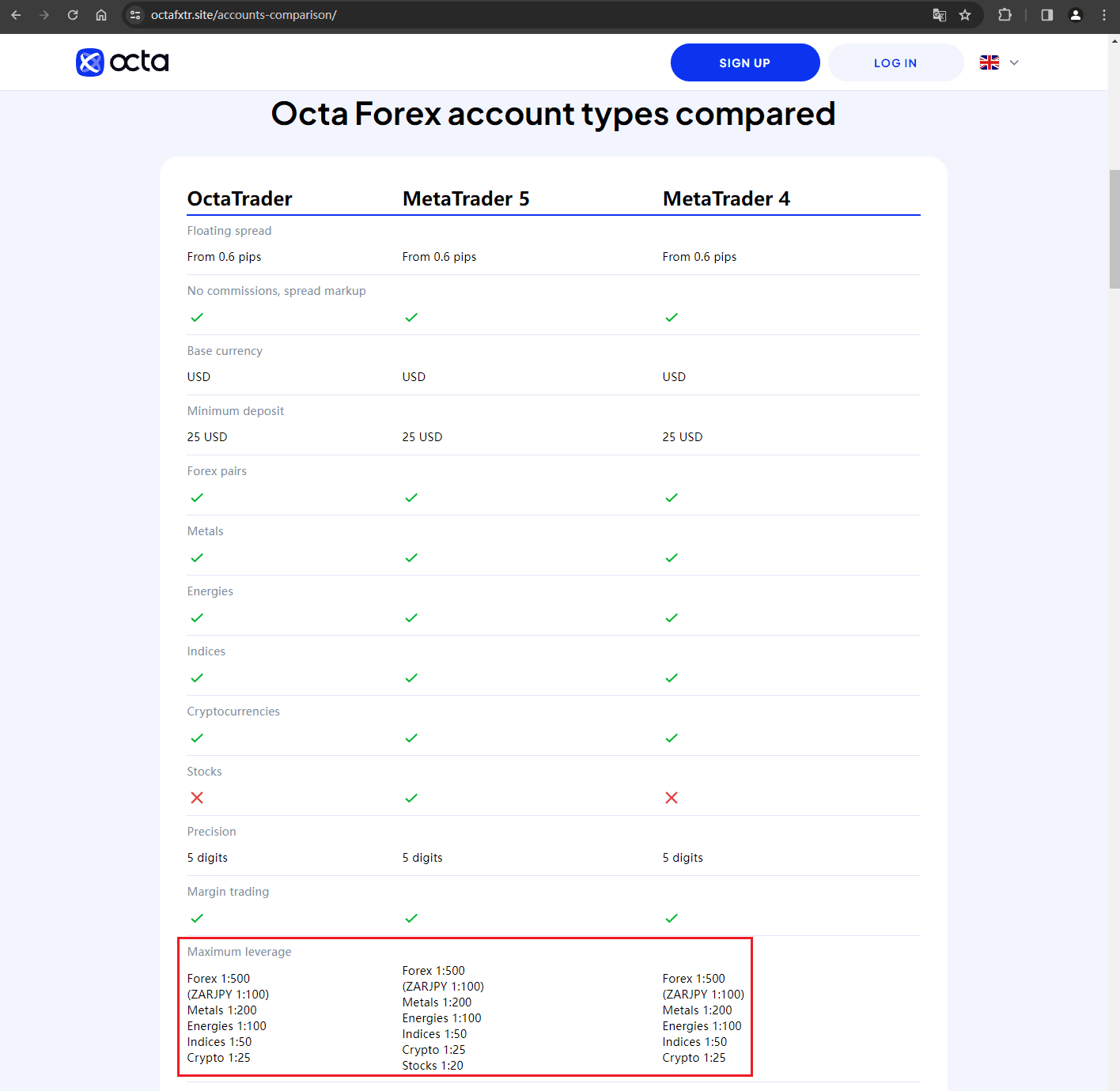 官网显示保证金比例信息