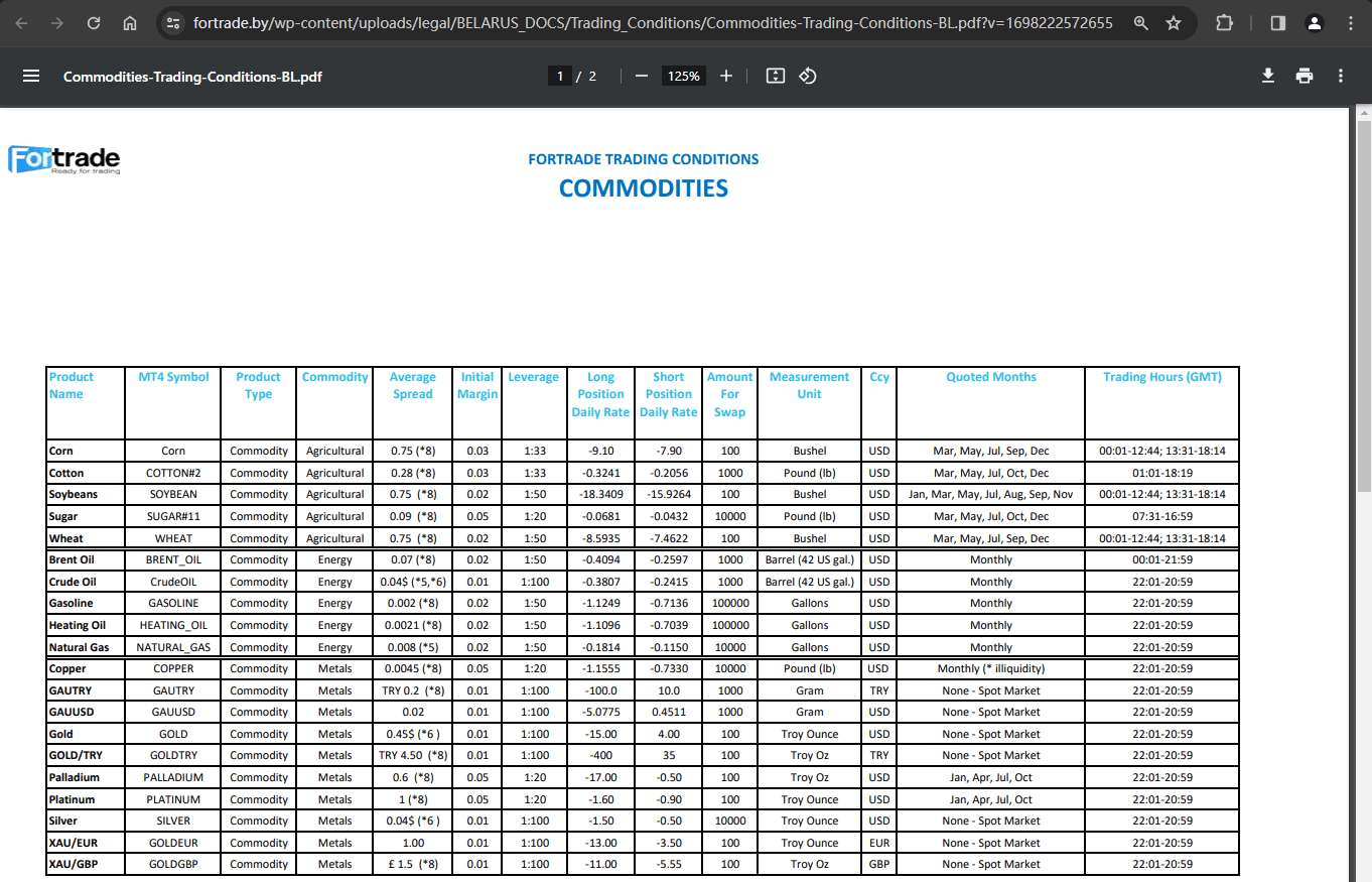 官网显示交易产品信息