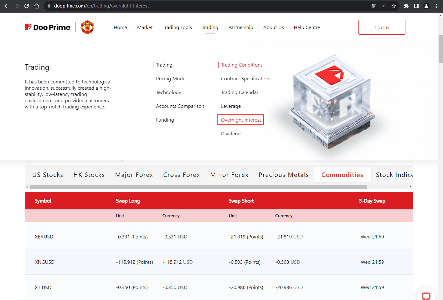 官网显示交易产品信息