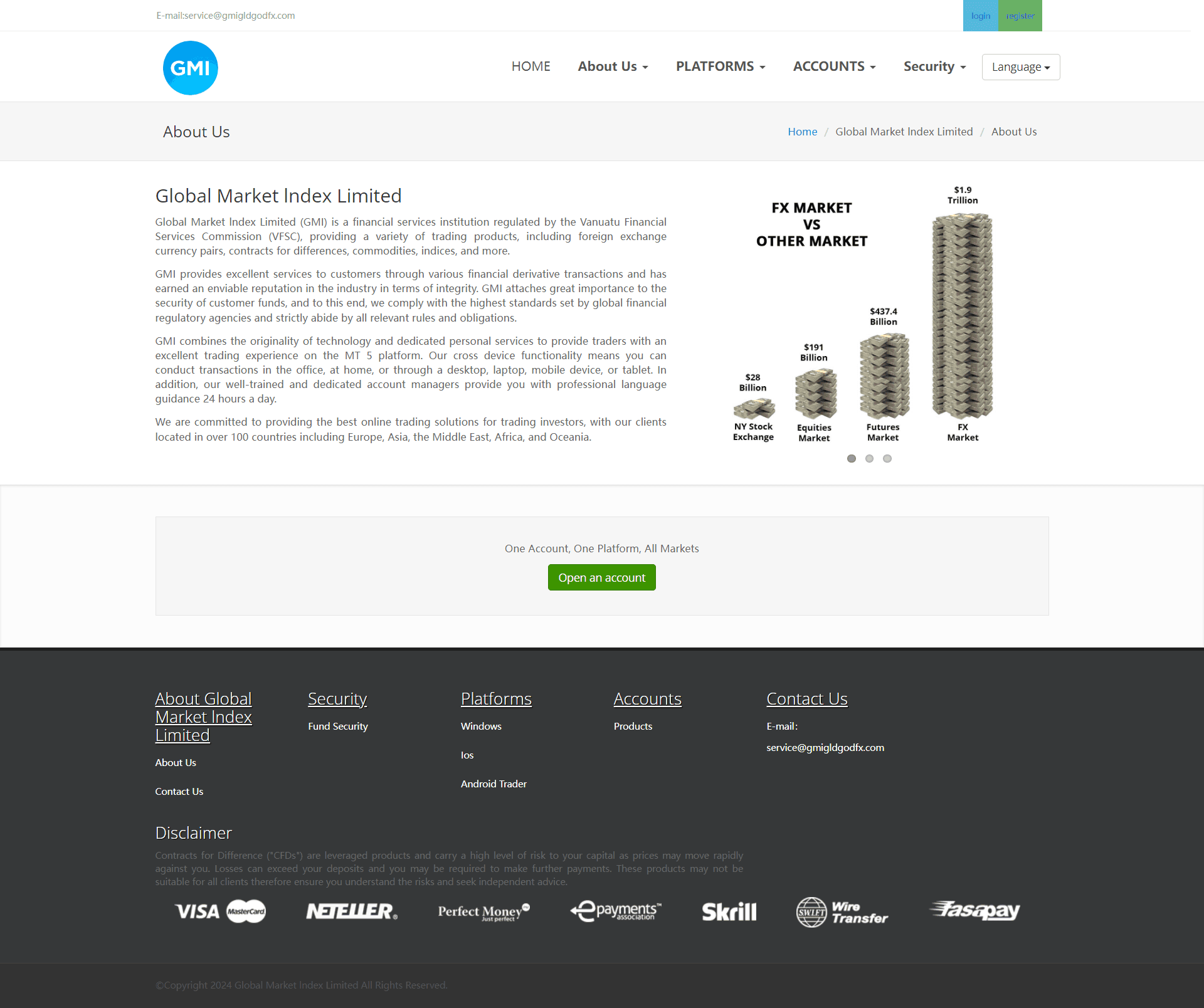 Global Market lndex Limited官网