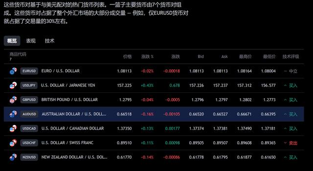 技術軟件分析