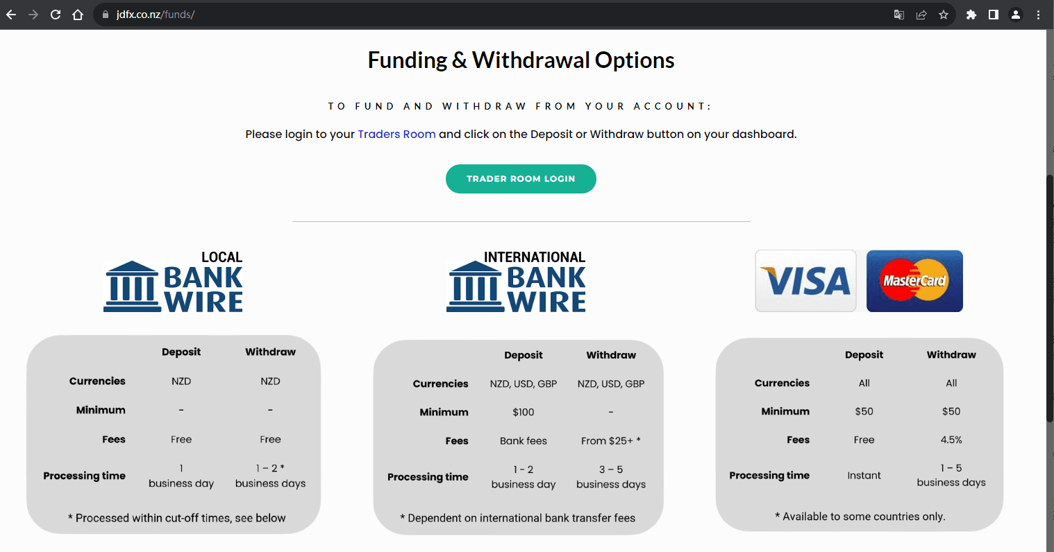 官网显示存取款信息