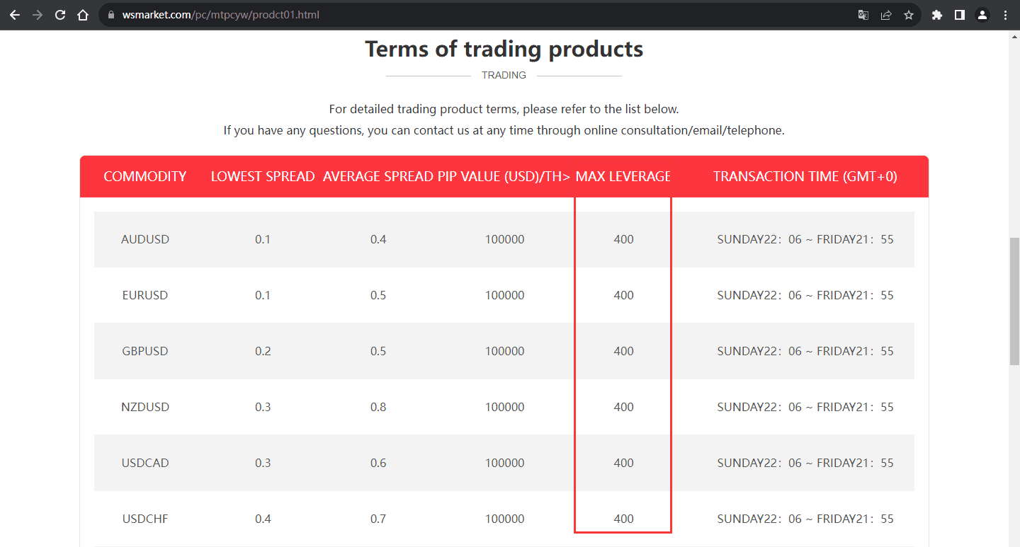 官网显示保证金比例信息