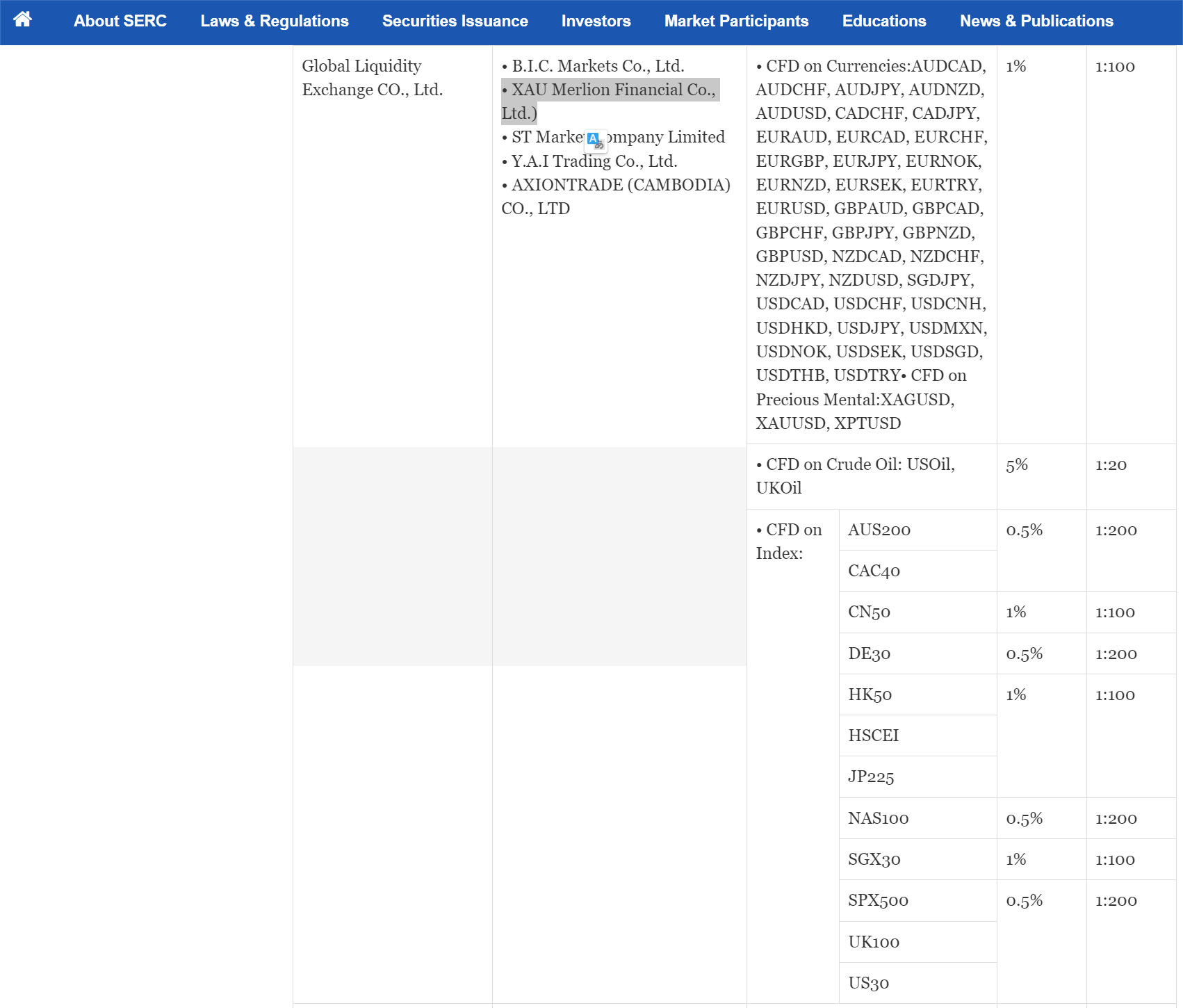 柬埔寨证券交易委员会 (SERC)