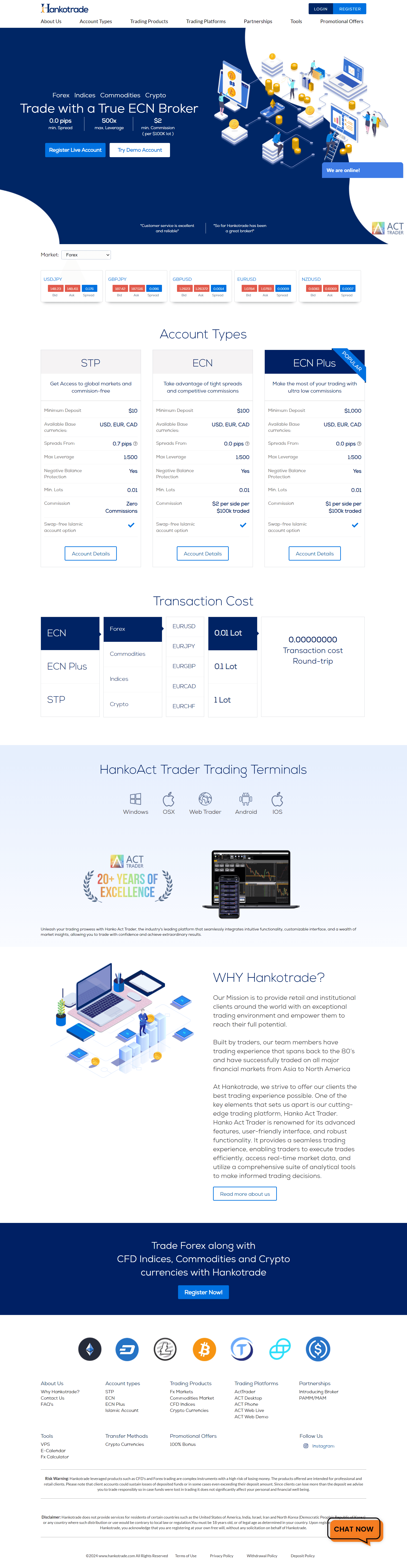 Hankotrade官网