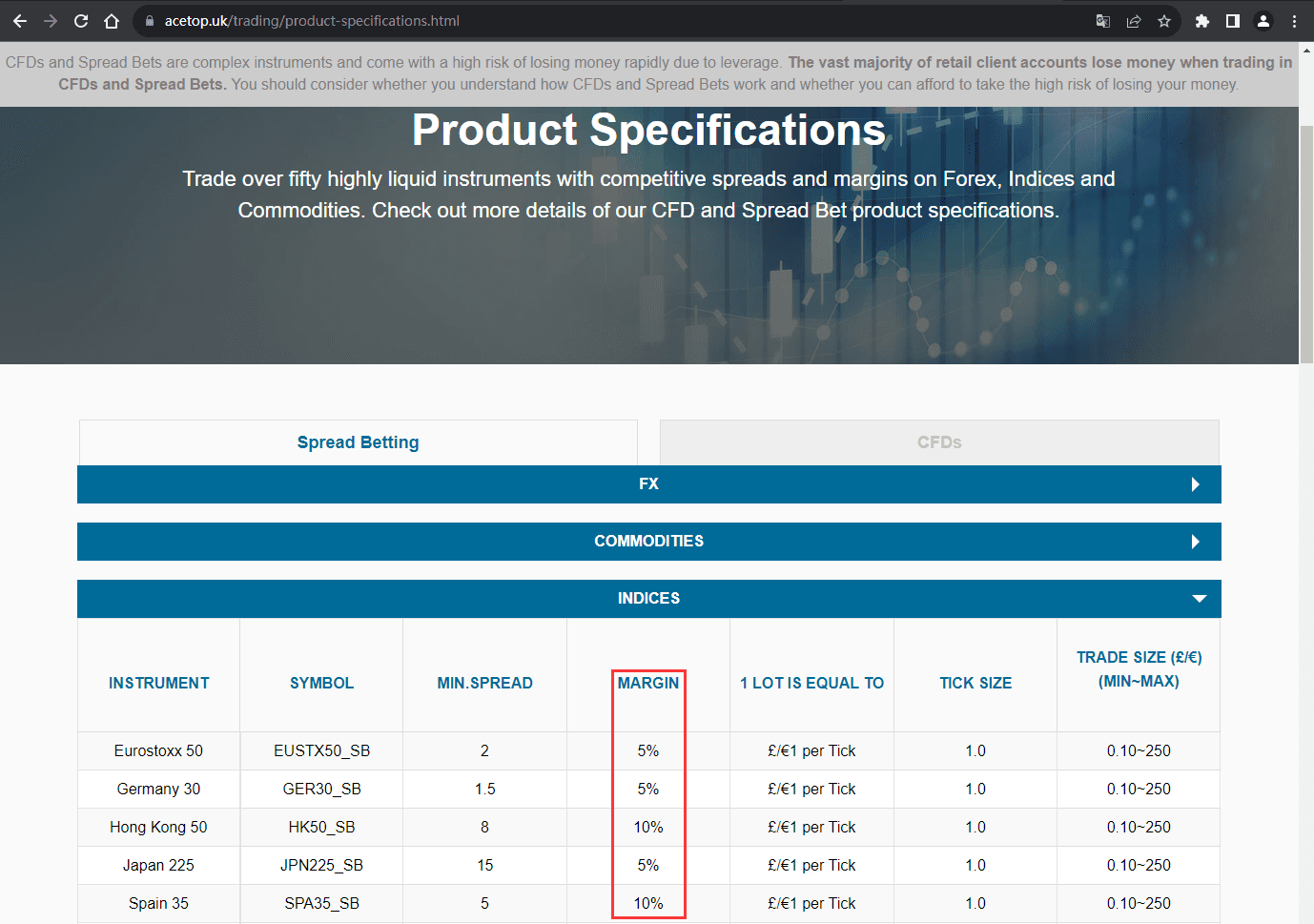 官网显示保证金比例信息