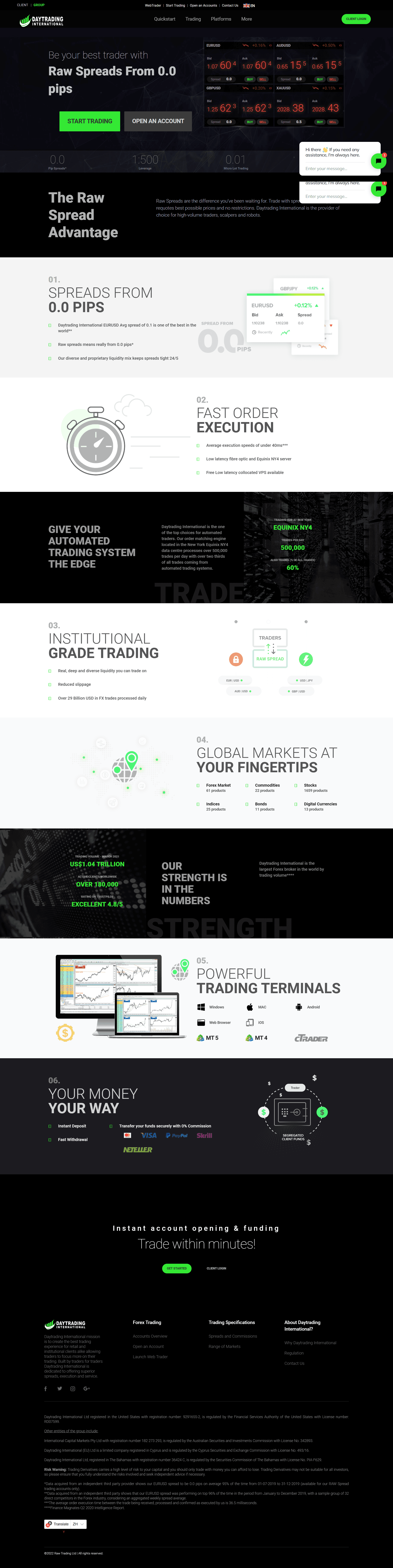 Daytrading International的官网