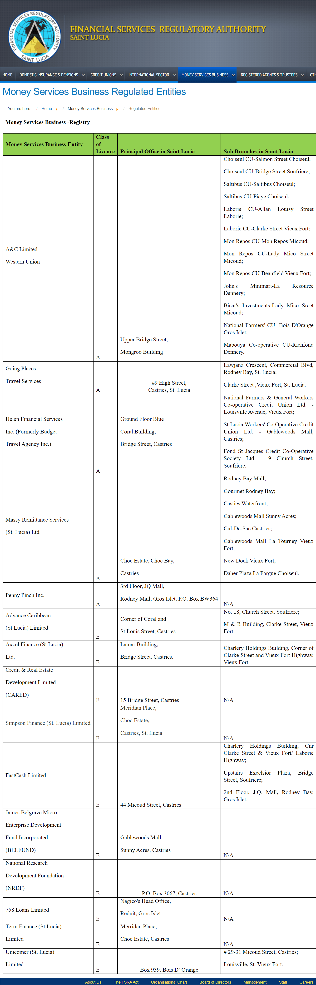 圣卢西亚金融服务监管局(FSRA)