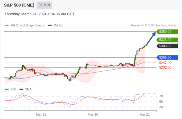 S&P 500 futures (M4) intraday: A new round of rise. (From third-party strategies for reference only)