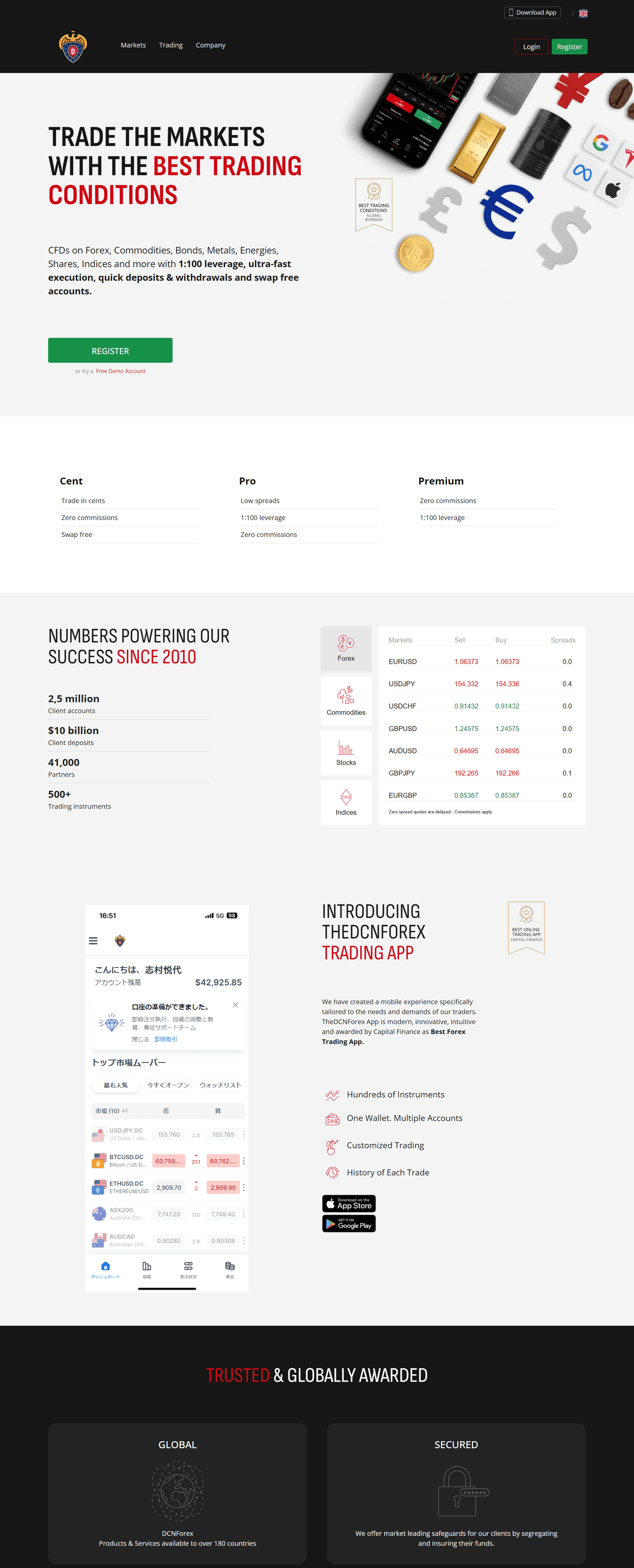 DCNForex的官网