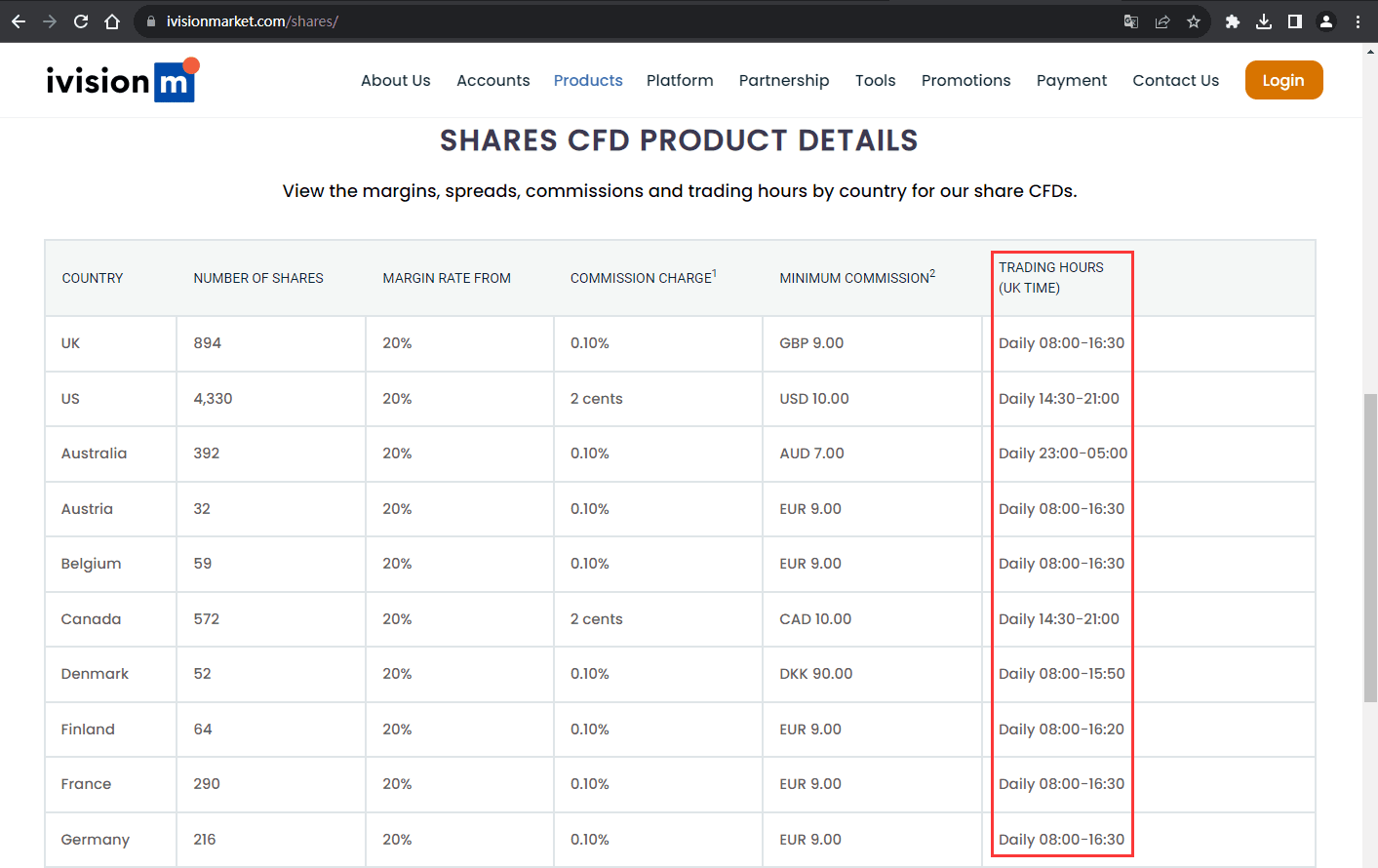 官网显示交易时间信息