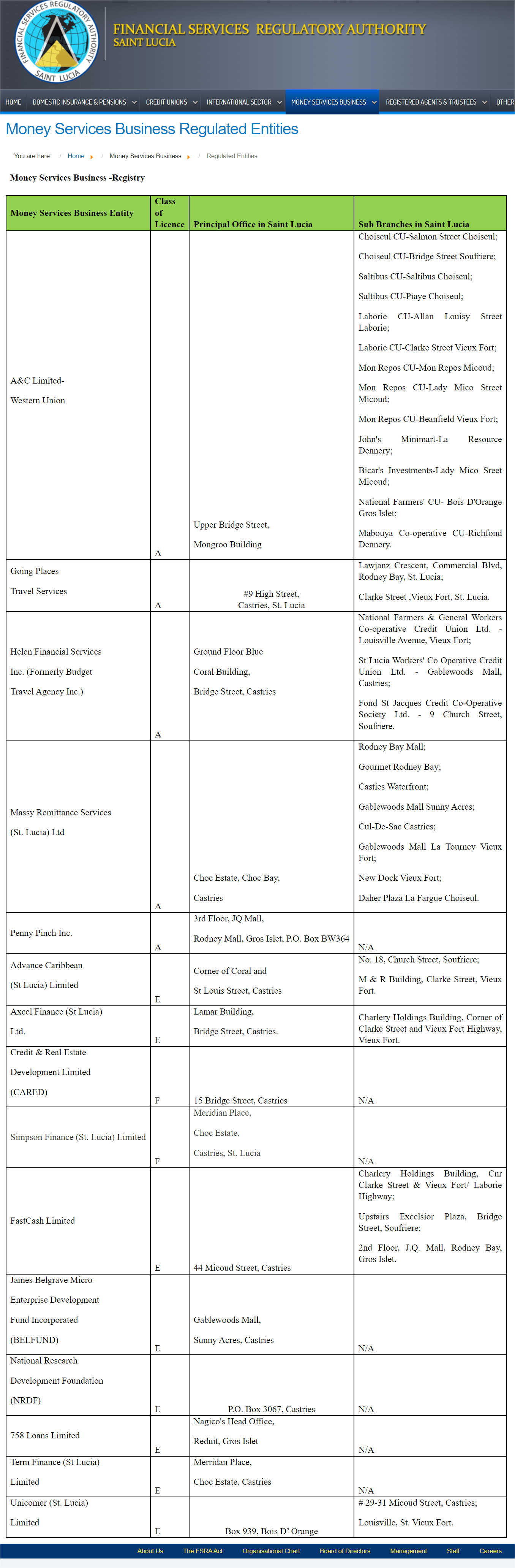 圣卢西亚金融服务监管局(FSRA)